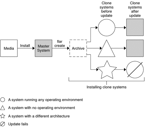 The context describes the illustration.