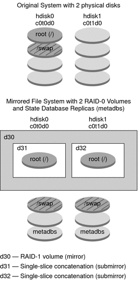 The context describes the illustration.