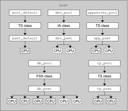 Illustration shows the hypothetical server configuration.