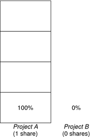 Illustration. The context describes the graphic.